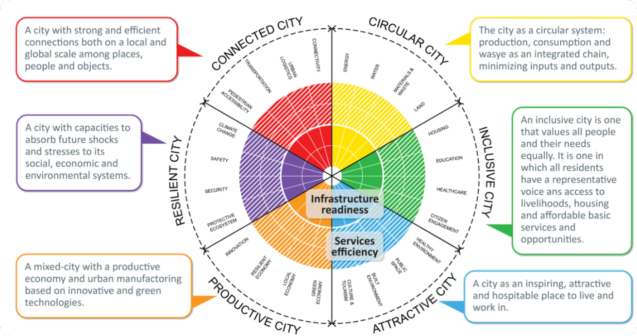 360 City Scan